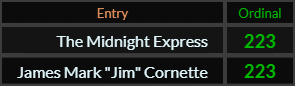 The Midnight Express and James Mark Jim Cornette both = 223 Ordinal