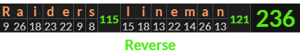 "Raiders lineman" = 236 (Reverse)
