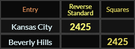 Kansas City and Beverly Hills both = 2425