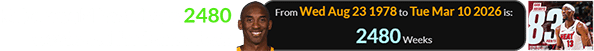 Kobe would have been 2480 weeks old for Bam’s feat: