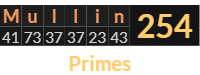 Mullin was nominated a span of 28030 days after the book was published: