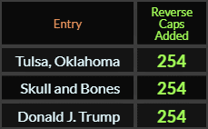 Mullin was nominated a span of 28030 days after the book was published:
