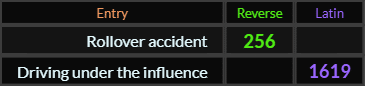 "Driving under the influence" = 1350 (Fibonacci)
