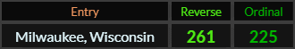 Milwaukee Wisconsin = 261 and 225