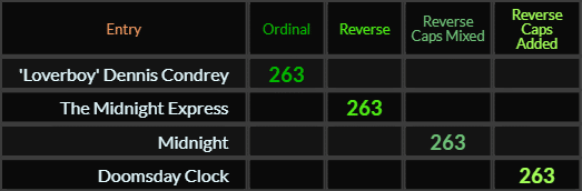 Loverboy Dennis Condrey, The Midnight Express, Midnight, and Doomsday Clock all = 263