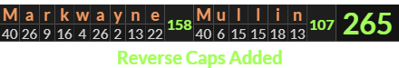 "Markwayne Mullin" = 265 (Reverse Caps Added)