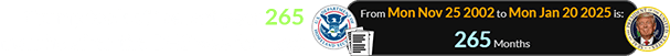 Trump took office last year 265 months after the DHS was formed: