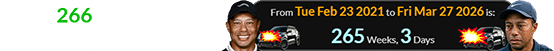 It’s the 266th week since his February 2021 accident: