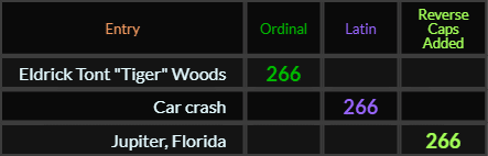 Eldrick Tont Tiger Woods, Car crash, and Jupiter Florida all = 266