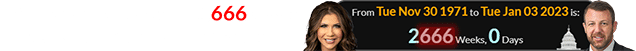 Kristi Noem was exactly 2,666 weeks old when Mullin joined the Senate: