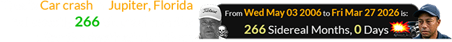 Tiger’s Car crash in Jupiter, Florida fell exactly 266 Sidereal months after the death of his father: