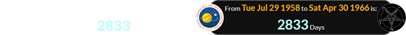 NASA and the Satanic Church were formed a span of 2833 days apart: