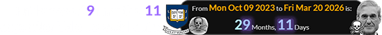 Friday was 29 months, 11 days after Yale’s special date: