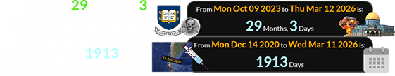 Today is 29 months, 3 days after Yale’s ‘Skull & Bones’ anniversary, and yesterday was 1913 days after the ‘Vaccine’ Eclipse: