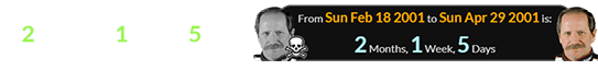 Earnhardt was killed a span of 2 months, 1 week, 5 days before his next birthday: