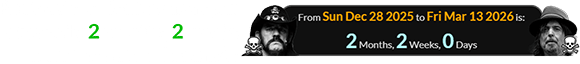 Phil’s date of death was a span of exactly 2 months, 2 weeks after the date of Lemmy’s: