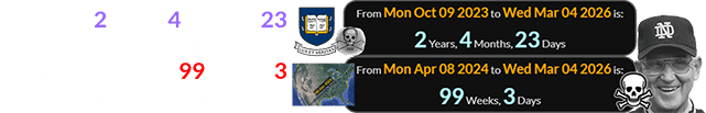 Holtz died 2 years, 4 months, 23 days after Yale’s ‘Skull & Bones’ anniversary and 99 weeks, 3 days after the 2024 Eclipse: