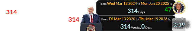 Trump’s declaration was a span of 314 days before Inauguration Day (Jan. 20th) and exactly 314 weeks before Mar. 19th, 2026: