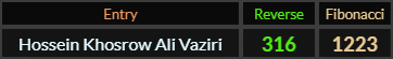 Hossein Khosrow Ali Vaziri = 316 and 1223