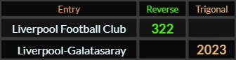 Liverpool Football Club = 322 and Liverpool-Galatasaray = 2023