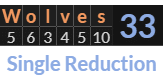 "Wolves" = 33 (Single Reduction)