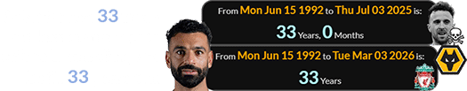 Salah turned 33 years old less than a month before Diogo died, and is still 33 years old:
