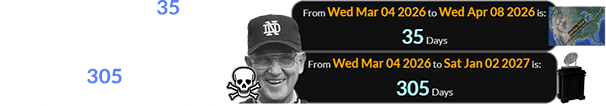 The coach died 35 days before the date of the last Great American Eclipse and a span of 305 days before the date of his title win: