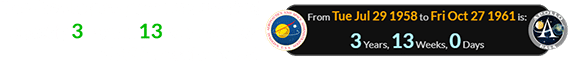 The Apollo program was created exactly 3 years, 13 weeks after NASA was founded: