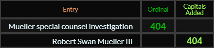 Mueller special counsel investigation and Robert Swan Mueller III both = 404
