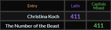 Christina Koch and The Number of the Beast both = 411