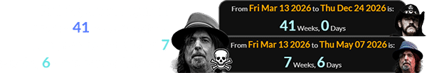 Phil departed a span of exactly 41 weeks before Lemmy’s birthday and 7 weeks, 6 days before his own: