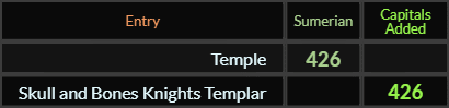 Temple and Skull and Bones Knights Templar both = 426