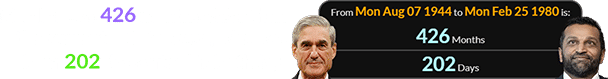 Mueller was 426 months older than the current FBI Director, who was born 202 days after his birthday: