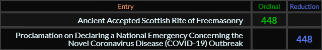 Ancient Accepted Scottish Rite of Freemasonry and Proclamation on Declaring a National Emergency Concerning the Novel Coronavirus Disease COVID 19 Outbreak both = 448