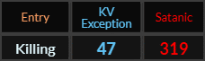 Killing = 47 and 319