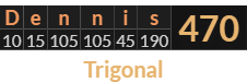"Dennis" = 470 (Trigonal)