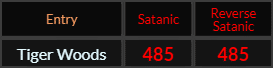 Tiger Woods = 485 Satanic and Reverse Satanic