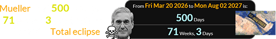 Mueller died 500 days (or 71 weeks, 3 days) before the 2027 Total eclipse: