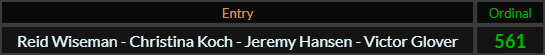 "Reid Wiseman Christina Koch Jeremy Hansen Victor Glover" = 561 (Ordinal)