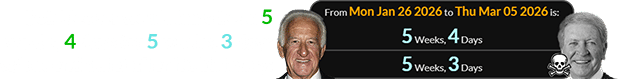 Bob Uecker would have been 5 weeks, 4 days (or 5 weeks, 3 days w/out end date) after his birthday: