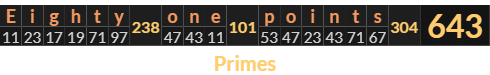 "Eighty one points" = 643 (Primes)