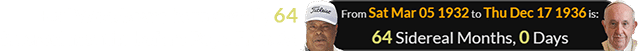 Earl Woods was born exactly 64 Sidereal months before Pope Francis: