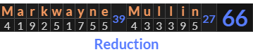 "Markwayne Mullin" = 66 (Reduction)