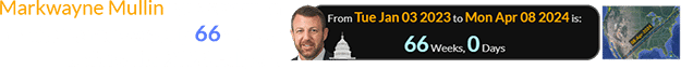 Markwayne Mullin was sworn in to the Senate exactly 66 weeks before the 2024 Eclipse: