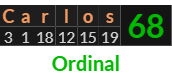 "Carlos" = 68 (Ordinal)