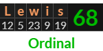 "Lewis" = 68 (Ordinal)