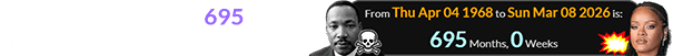 This week marked 695 months since Martin Luther King was killed: