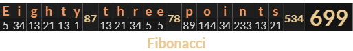 "Eighty three points" = 699 (Fibonacci)