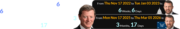 Mullin joined the Senate 6 weeks, 6 days after Inhofe’s birthday and was nominated for the DHS 3 months, 17 days after it: