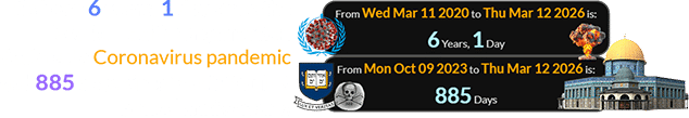It’s been 6 years, 1 day since the World Health Organization declared a Coronavirus pandemic and 885 days since Yale’s ‘Skull & Bones’ anniversary:
